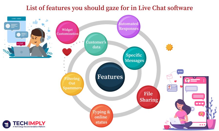 List of features you should gaze for in Live Chat software